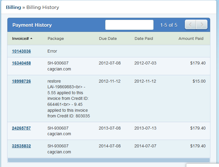 CAG host history